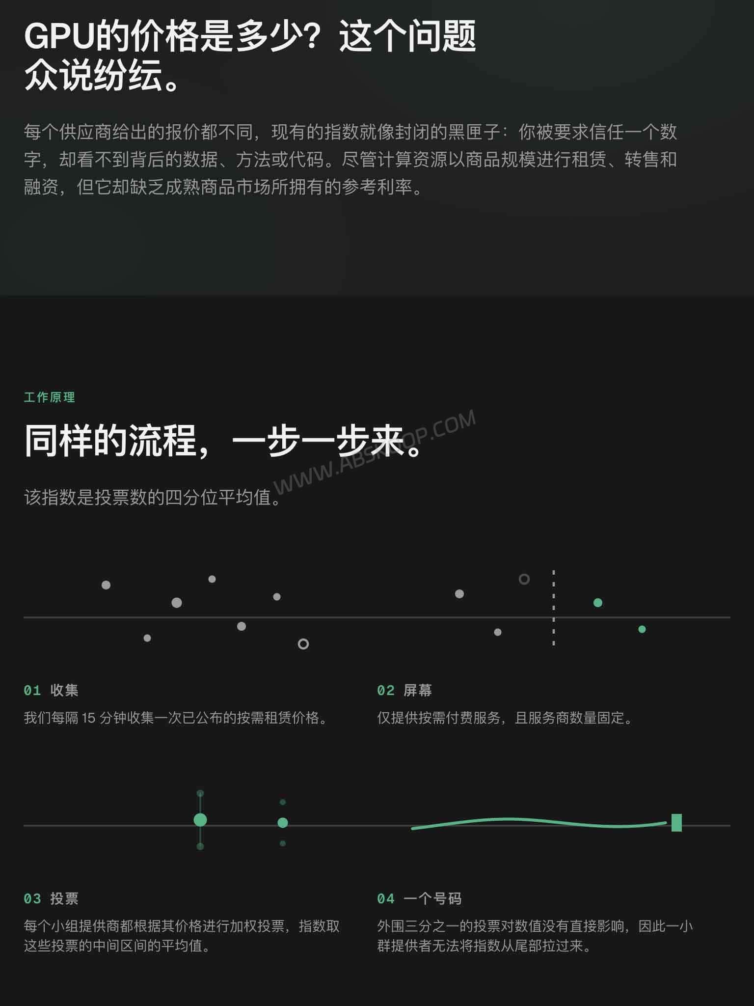 Computable GPU Index 与普通 GPU 算力比价网站的区别